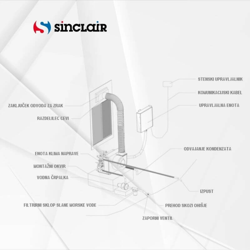 Klimatska naprava Sinclair za barke 2,1kW ASB-09A Klimatska naprava Sinclair za barke 2,1kW ASB-09A