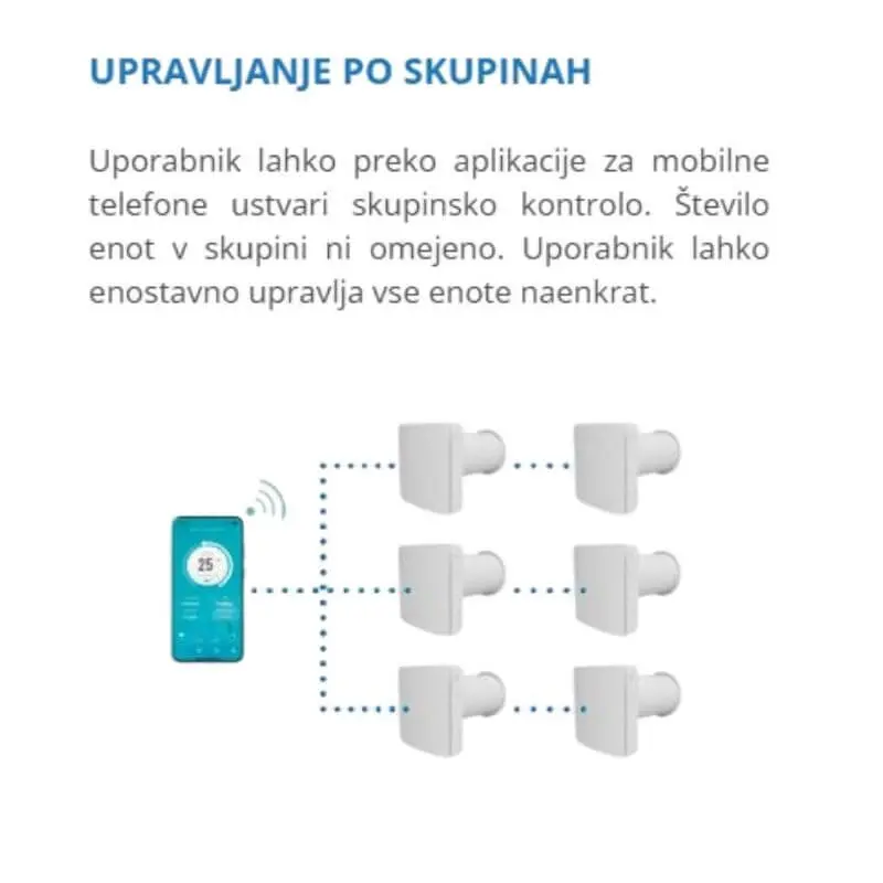 Prezračevalna naprava AIRA ECO PLUS